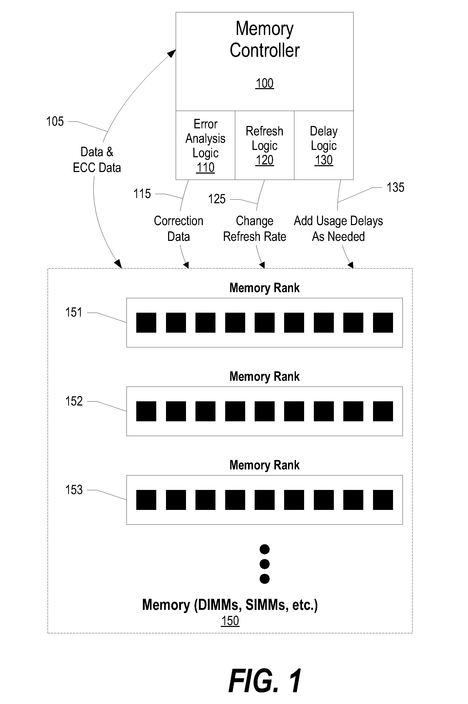 System and method for using bit errors from memory to alter memory command stream