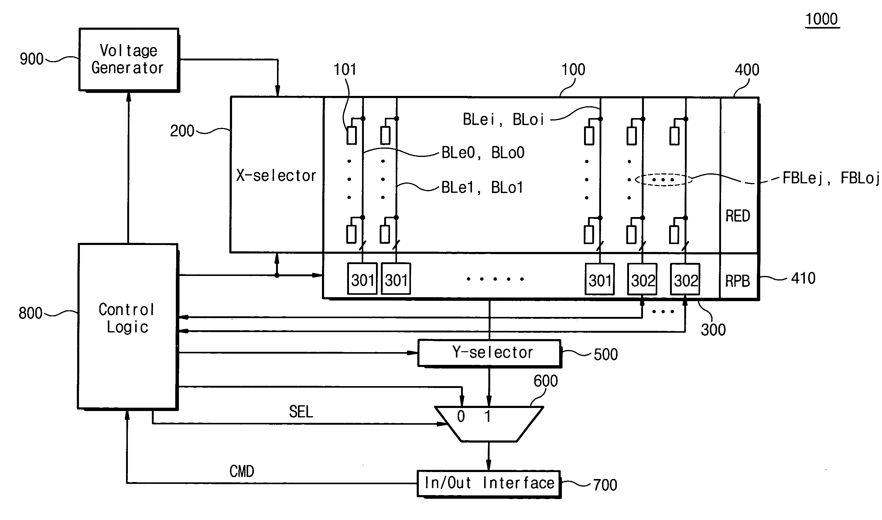 Non-volatile memory device and method thereof