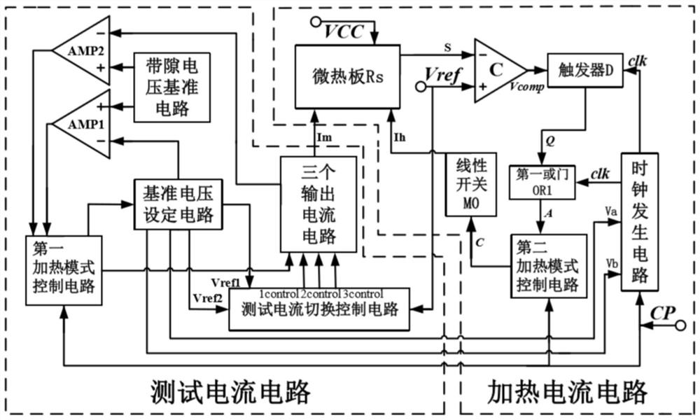 A temperature control device for a single-resistance micro-hot plate