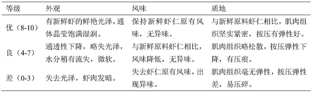 A production method and device for reducing sulfite residues in frozen shrimp