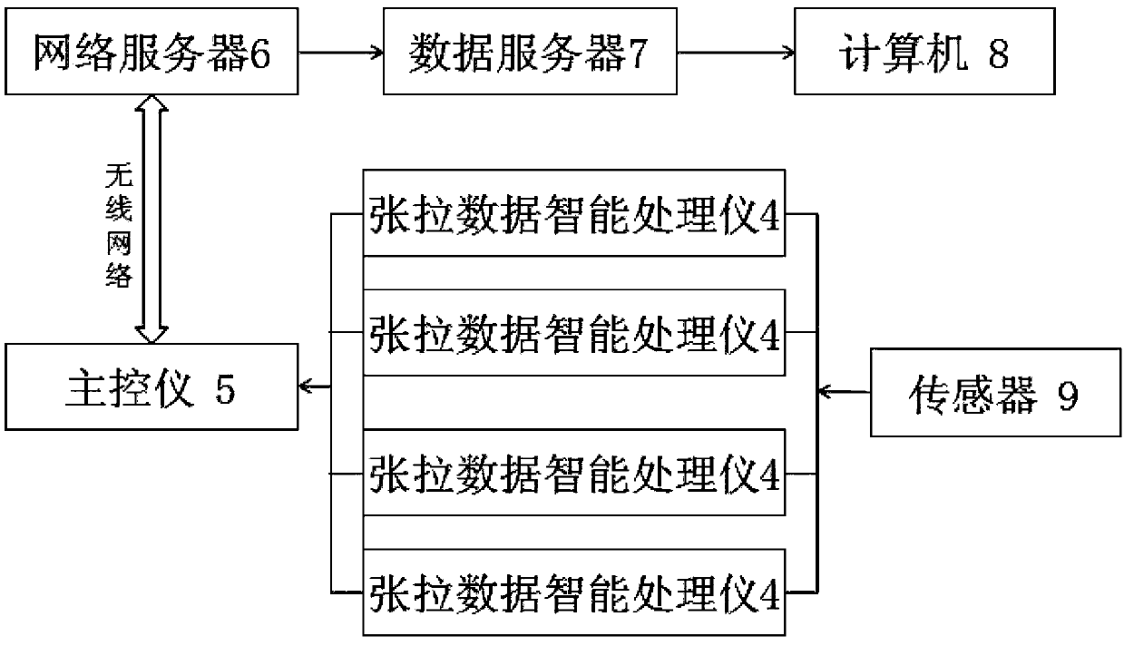 Remote monitoring system and remote monitoring method of communication base station power supply