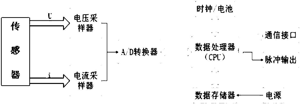 Remote monitoring system and remote monitoring method of communication base station power supply