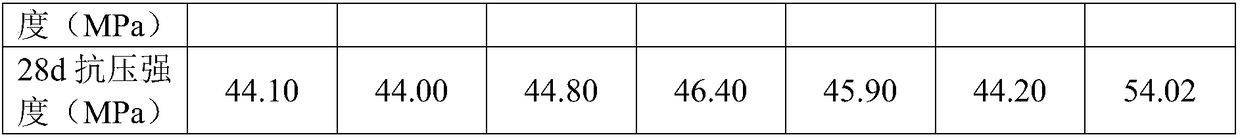 Low hydration heat copper slag based composite cementitious material and preparation method thereof