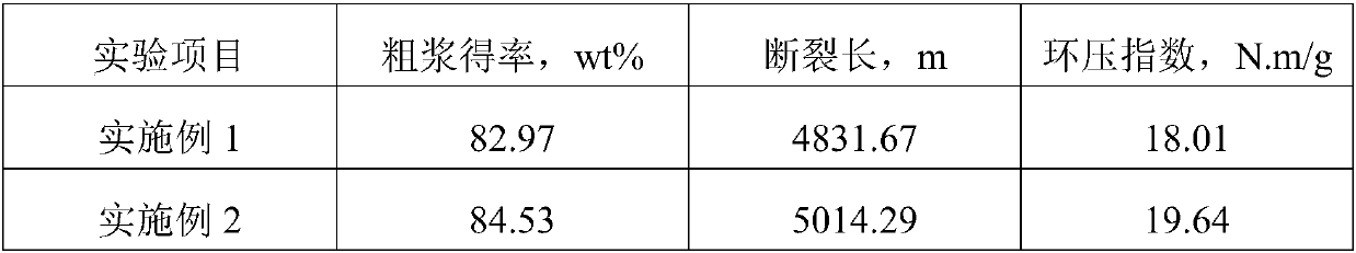 Secondary treatment liquid and application of liquid in production of high-strength corrugated paper