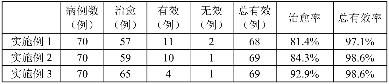 Traditional Chinese medicine composition for regulating and treating yin-deficiency physique and preparation and application thereof