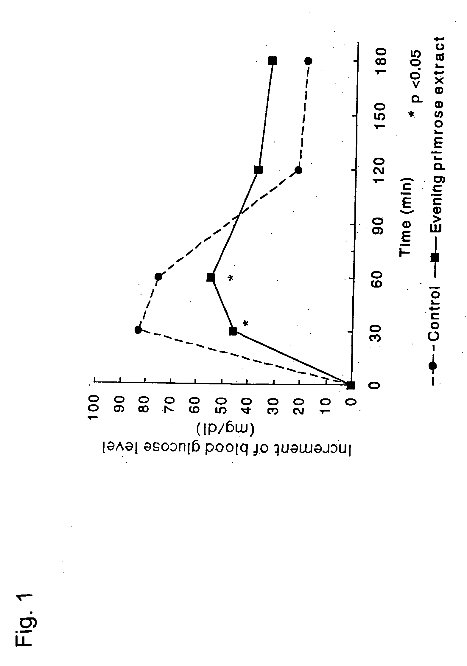 Method of treating diabetes and obesity using carbohydrate absorption inhibitors