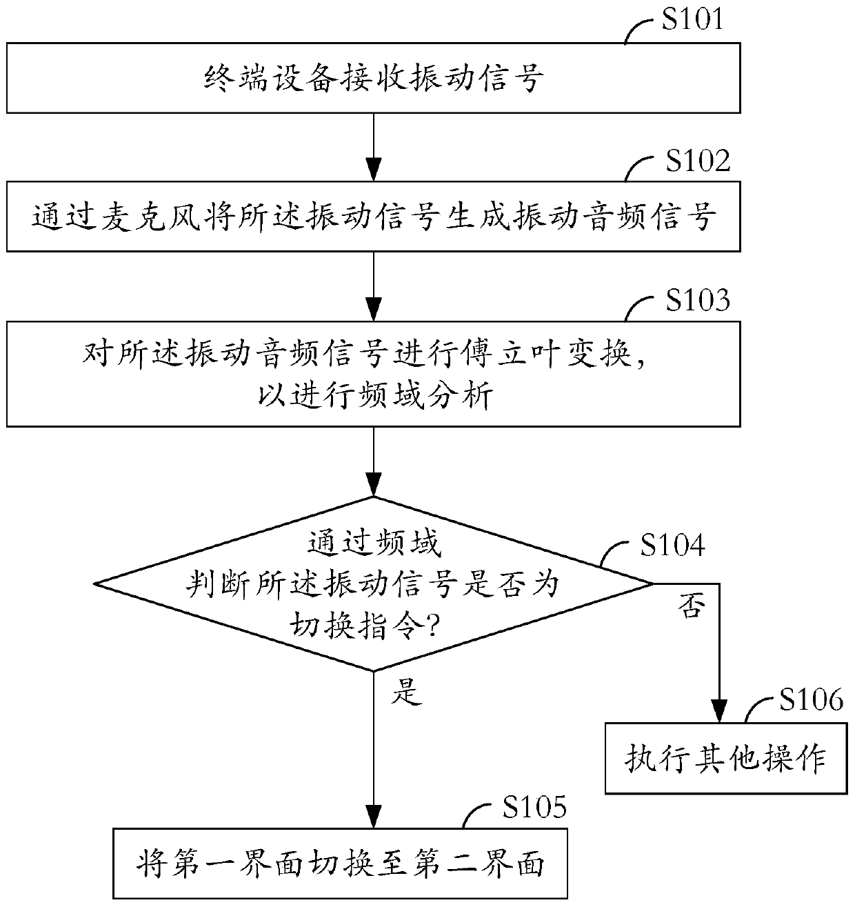 Interface switching method and switching system