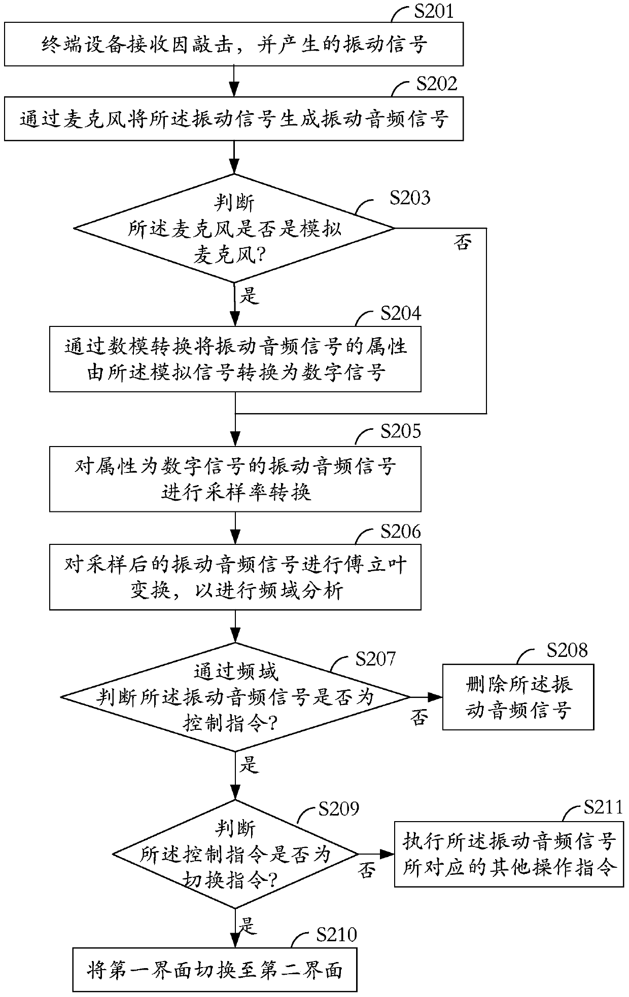 Interface switching method and switching system