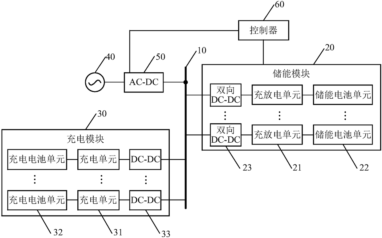 Power transmission system for electromobile power conversion and energy storage station