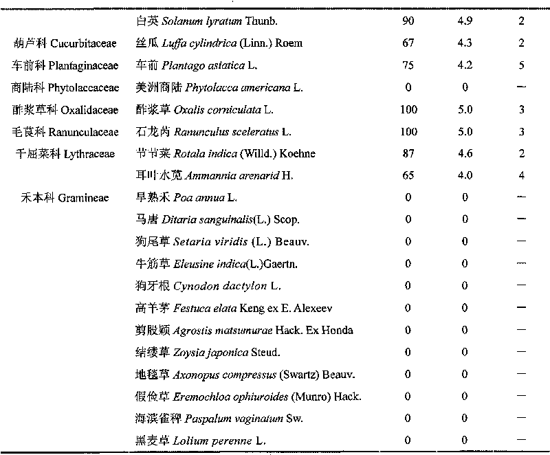 Microsclerotium bacterial strain and method for biological weed control therewith