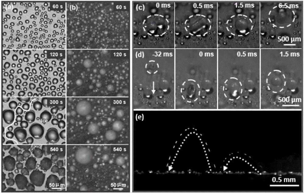 Anti-frosting method with low energy consumption