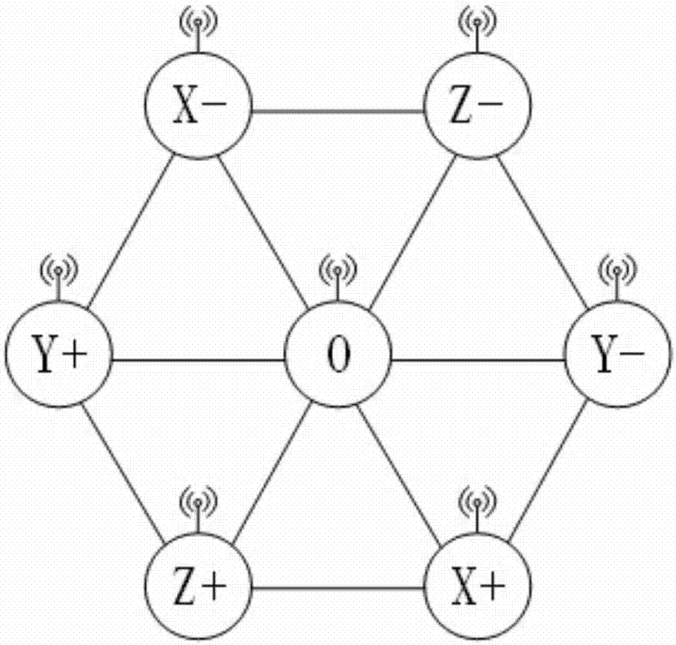 Network-on-chip architecture based on butterfly network coding and shortest path acquiring method of network-on-chip architecture