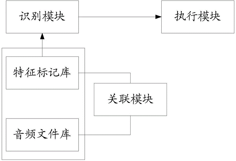 Short message display system and method and terminal