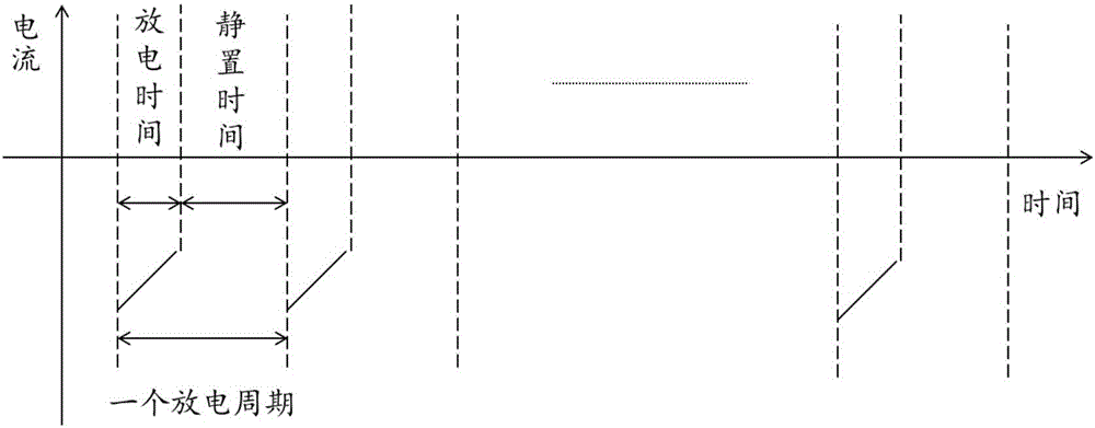 Heating device and method