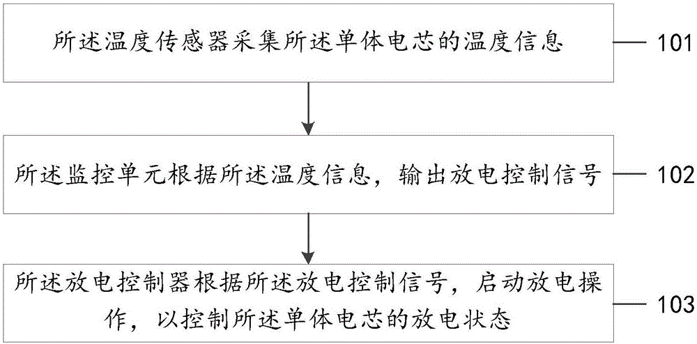 Heating device and method