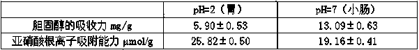 Preparation method of hippophae rhamnoides insoluble dietary fibers