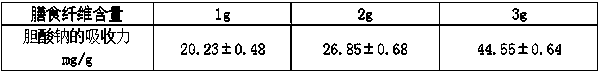 Preparation method of hippophae rhamnoides insoluble dietary fibers