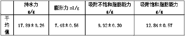 Preparation method of hippophae rhamnoides insoluble dietary fibers