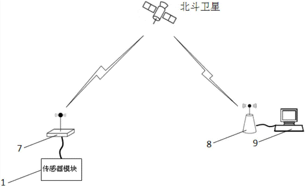 Portable water quality observer based on Beidou satellite