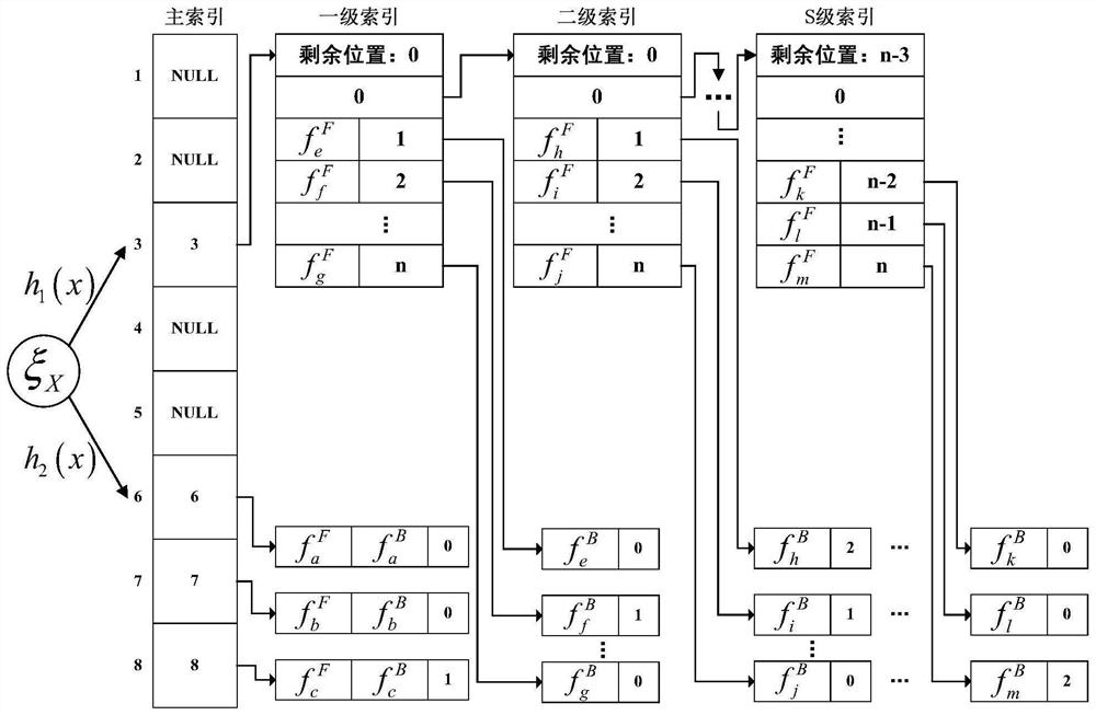 Data processing method based on discrete double-fingerprint storage cuckoo filter