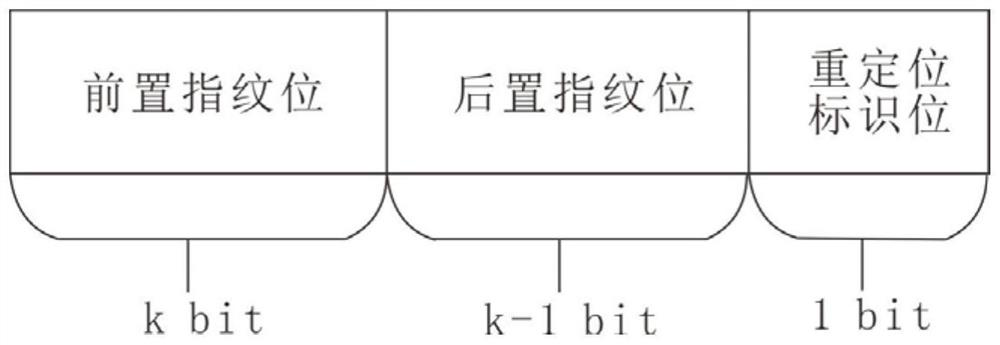 Data processing method based on discrete double-fingerprint storage cuckoo filter