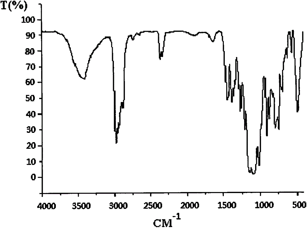 Flame retardant bis[tri(chloropropoxy)silyloxy]ethane compound and preparation method thereof