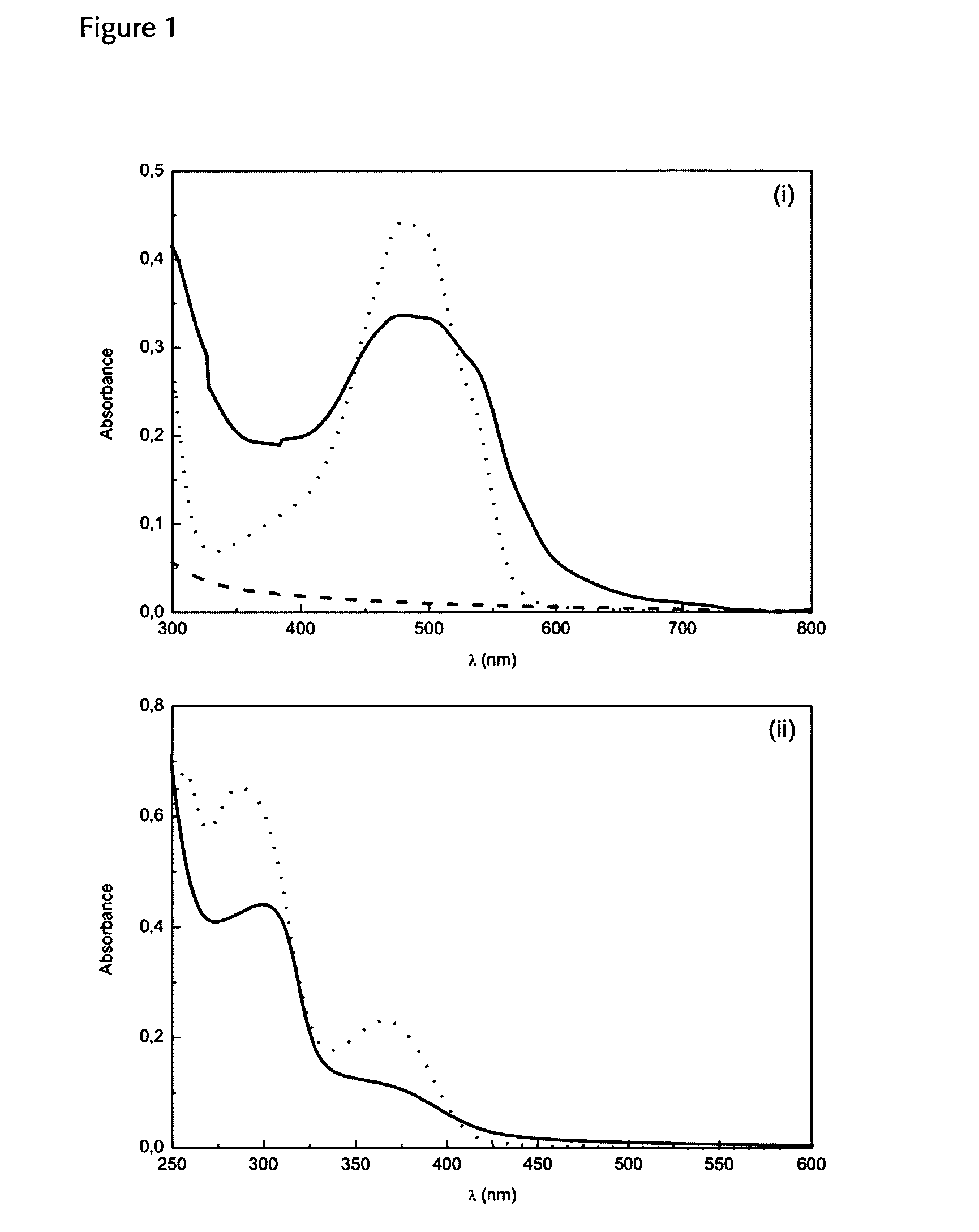 Biodegradable, water soluble and pH responsive poly(organo)phosphazenes