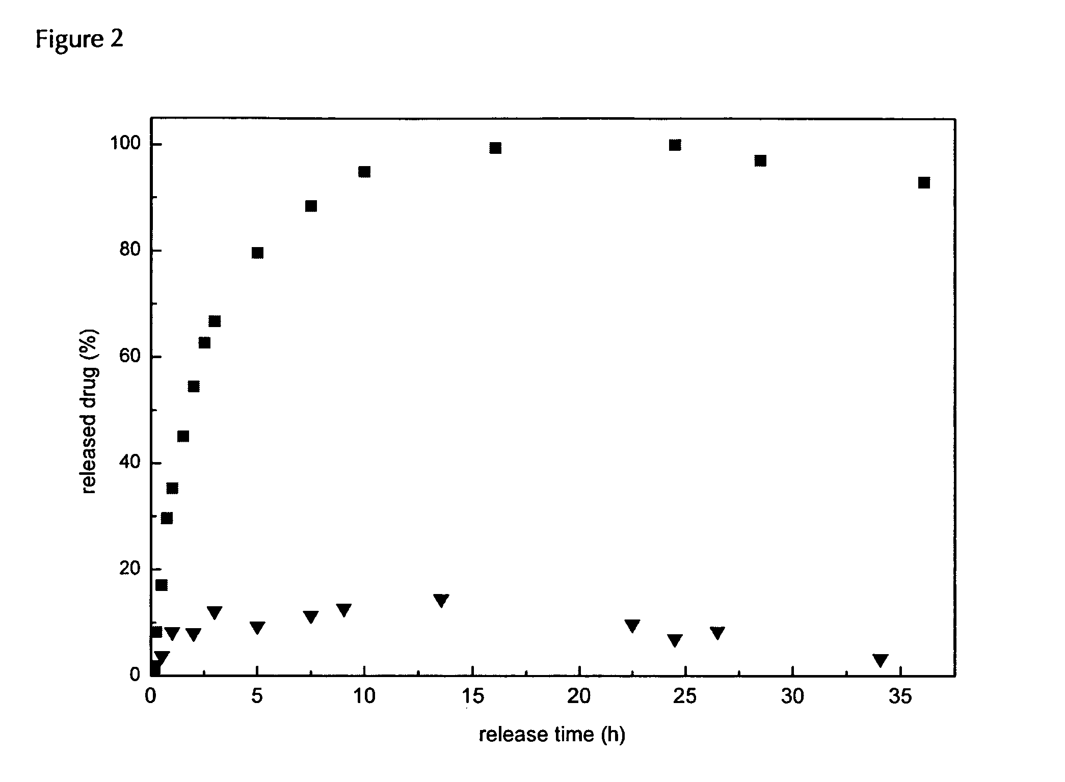 Biodegradable, water soluble and pH responsive poly(organo)phosphazenes