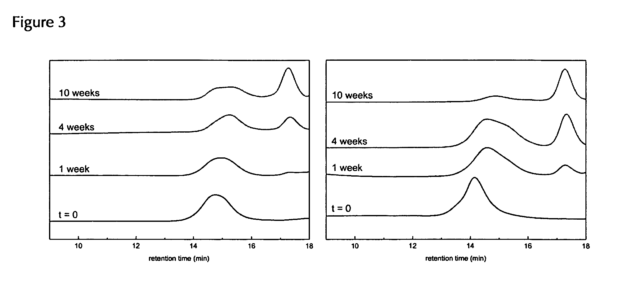 Biodegradable, water soluble and pH responsive poly(organo)phosphazenes