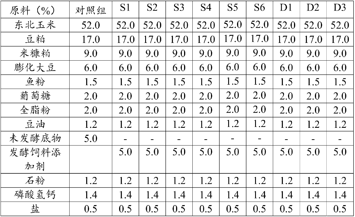 Zymogen fluid, product containing zymogen fluid and applied to lactation sows, as well as preparation method and application of product