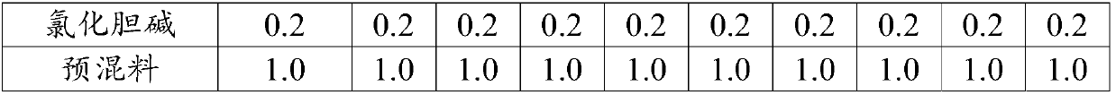 Zymogen fluid, product containing zymogen fluid and applied to lactation sows, as well as preparation method and application of product