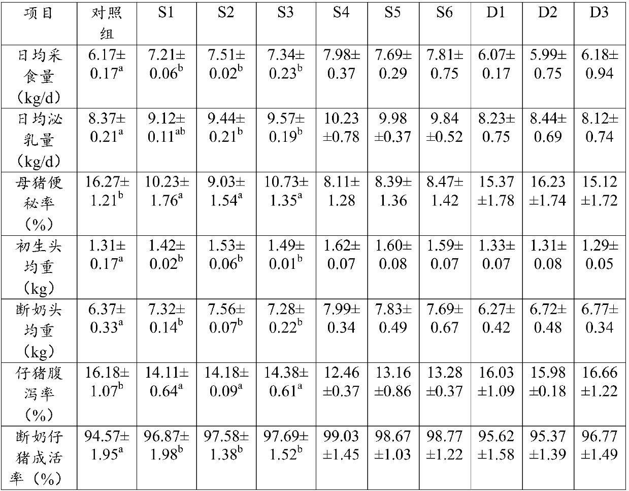 Zymogen fluid, product containing zymogen fluid and applied to lactation sows, as well as preparation method and application of product