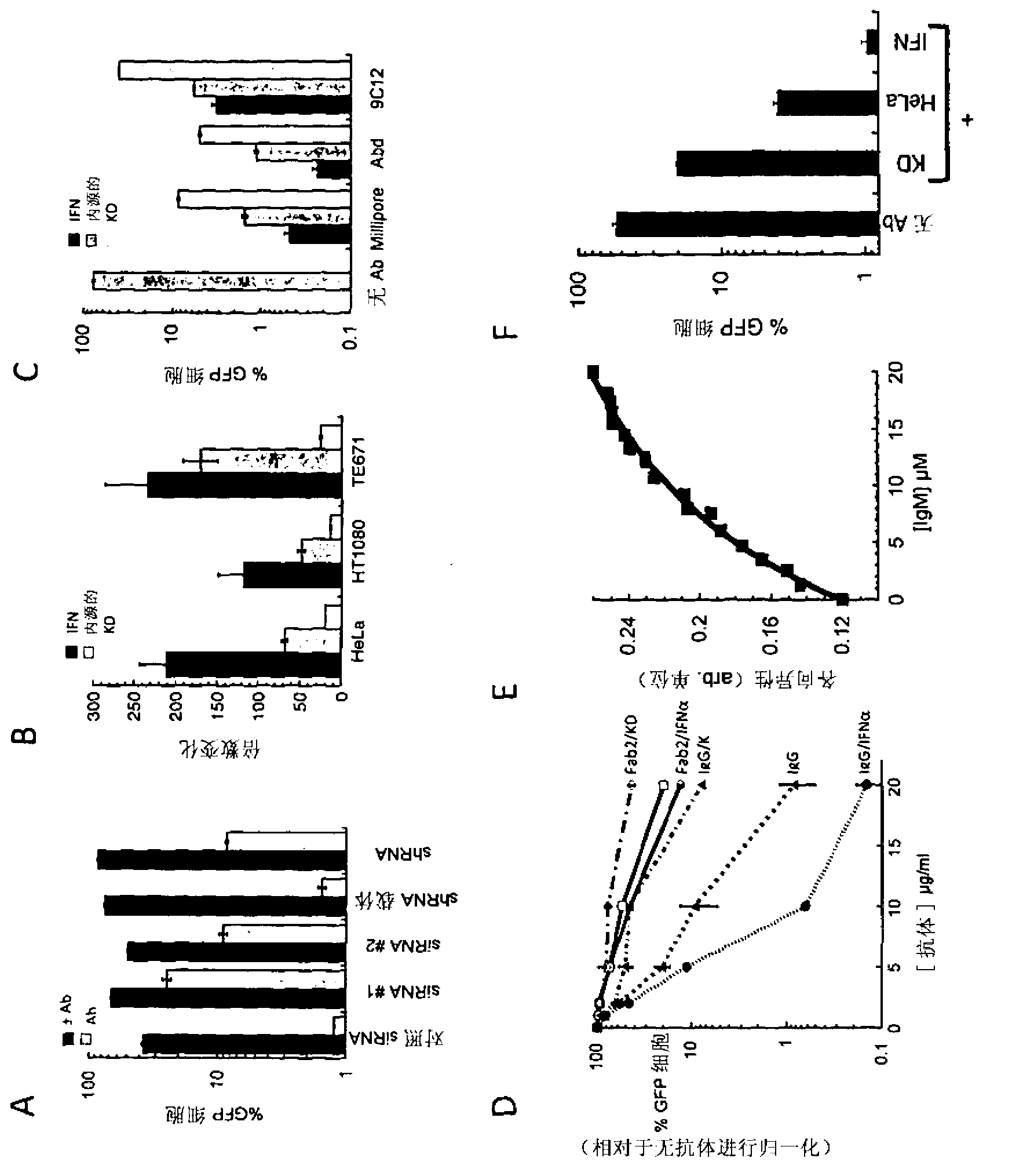 Intracellular immunity