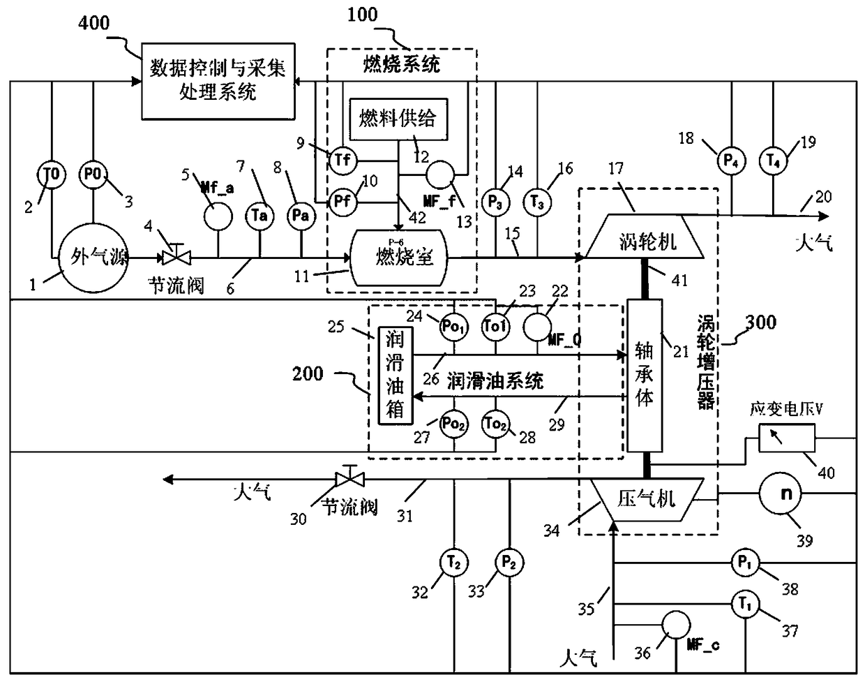 A turbocharger axial force measurement system and its testing method