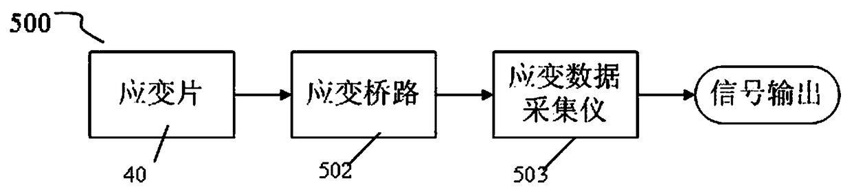 A turbocharger axial force measurement system and its testing method