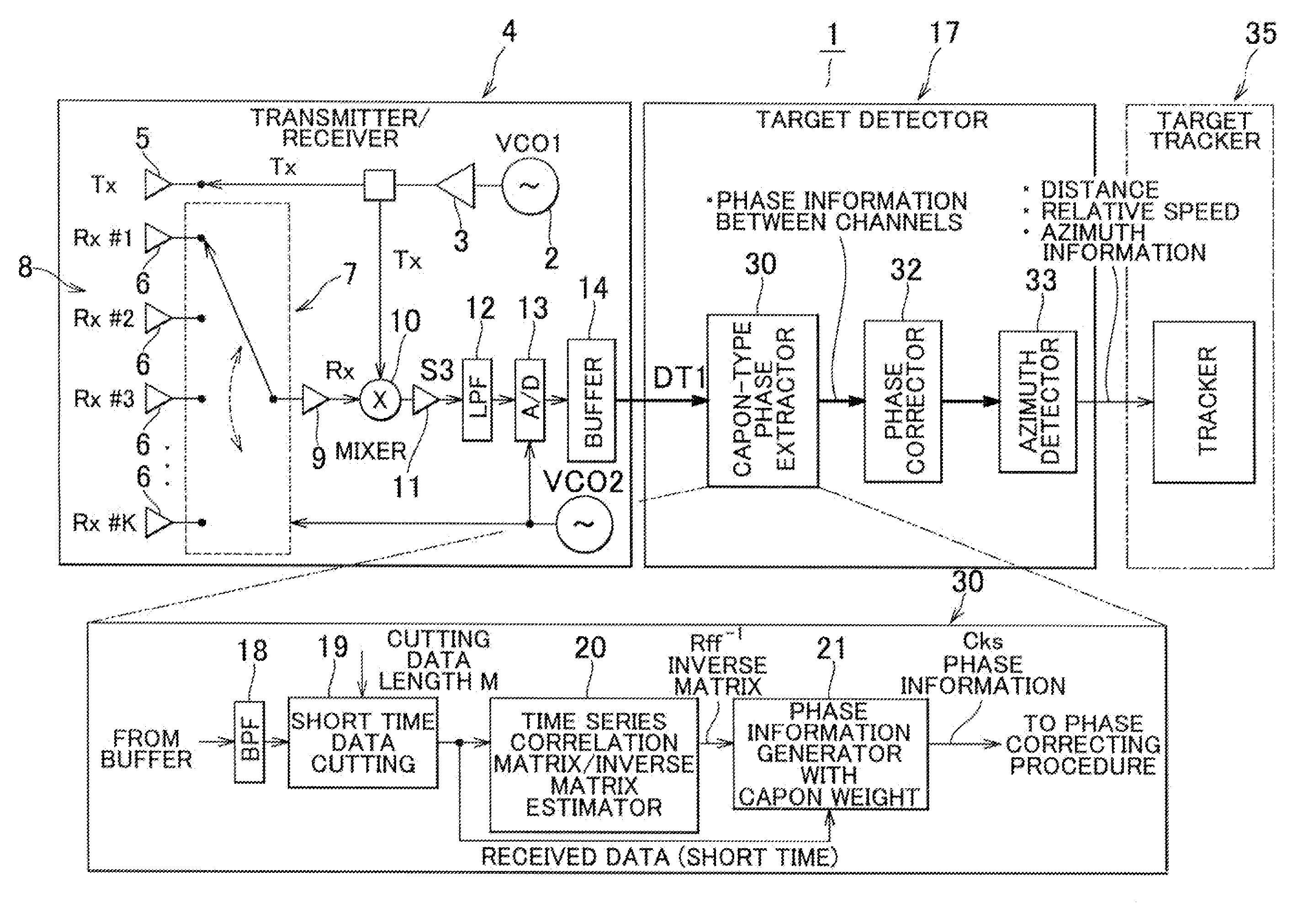 Electronic scanning radar apparatus