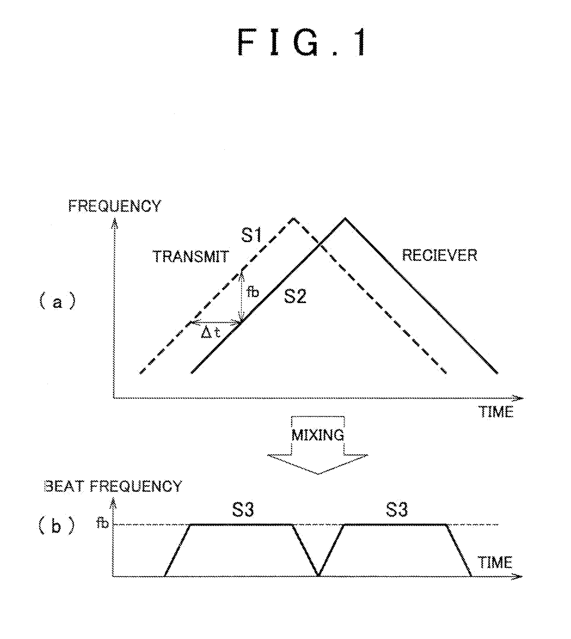 Electronic scanning radar apparatus