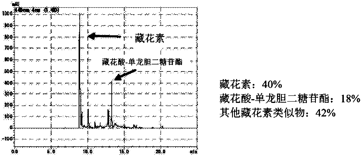 Emulsifying formulations of fat-soluble substances