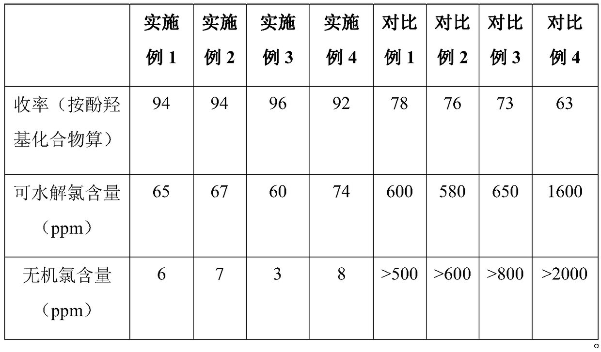 Phenolic hydroxy epoxidation preparation technology