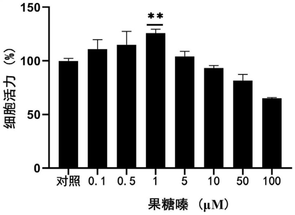 Preparation method and application of fructosazine