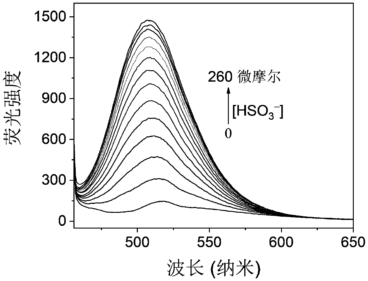 Turn-on type fluorescent probe for rapidly detecting sulfite(bisulfite)as well as synthesis method and application of turn-on type fluorescent probe