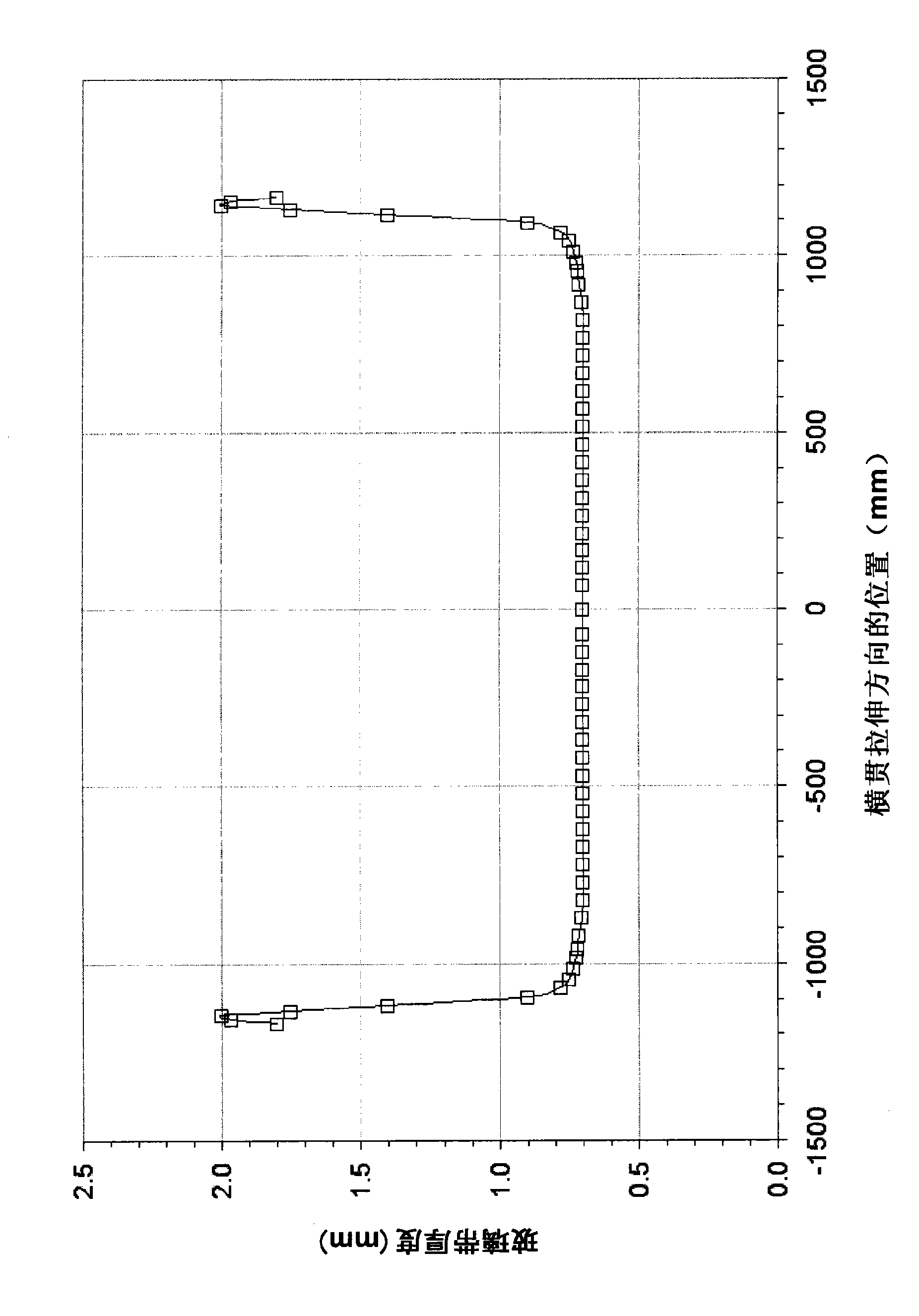 Thermal control of the bead portion of a glass ribbon