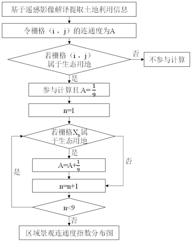 Landscape connectivity acquisition method and system supporting two-way change of habitat