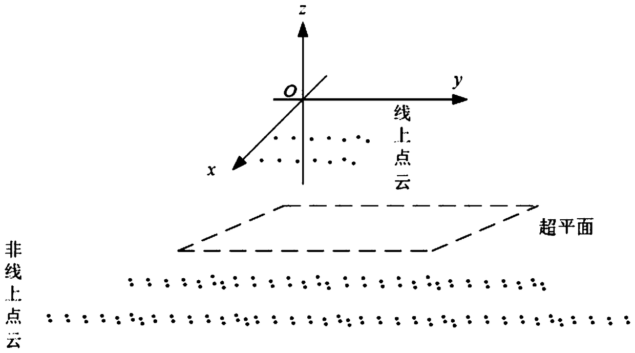 Online point and non-online point classifying, power line extracting and track planning method