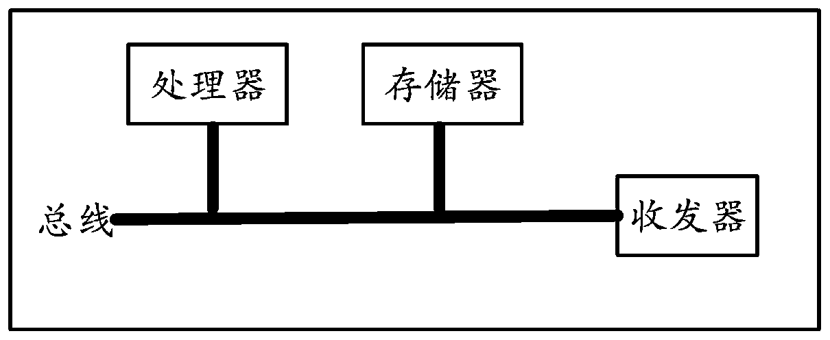 Method and device for evaluating user income level based on user income and expenditure data and storage medium