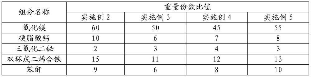 A compound desensitizing agent for pyrotechnic powder of fireworks and firecrackers