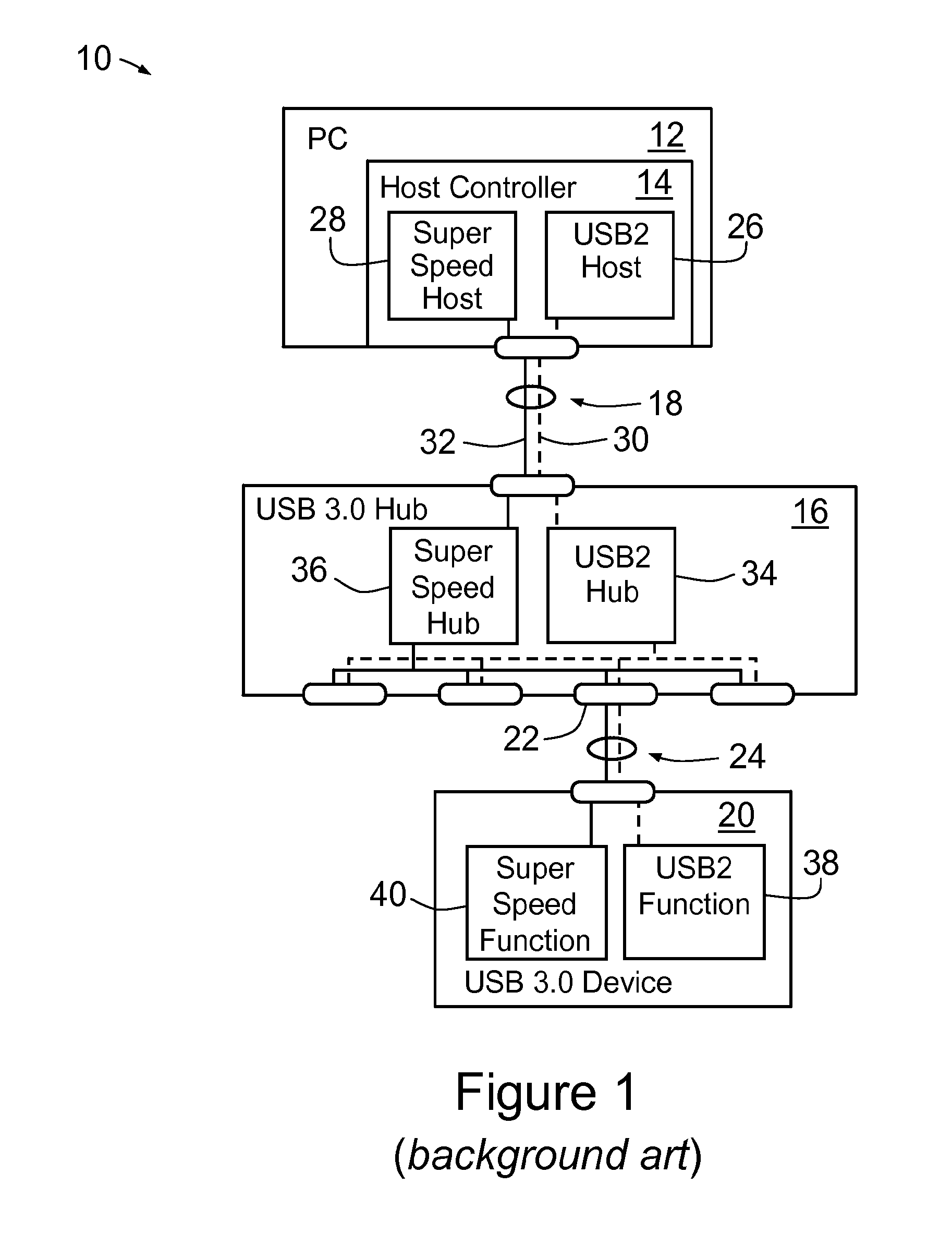 Synchronous network of superspeed and non-superspeed USB devices