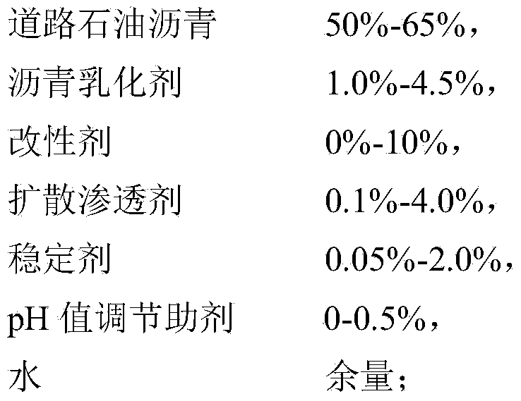 High-permeability emulsion for cold regeneration of waste and old asphalt mixture and preparation method thereof