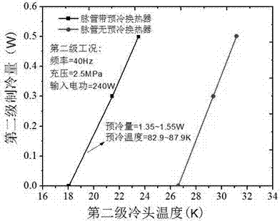 Pulse tube refrigerator with precooling pulse tube