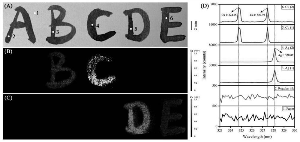 Steganography and decryption method based on LIBS technology